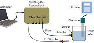 Fibre Electrode Sensing Measurement Solution